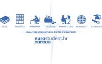 EUROSTUDENT VI_Poziv studentima na...