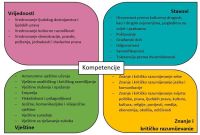 Referentni okvir kompetencija za...