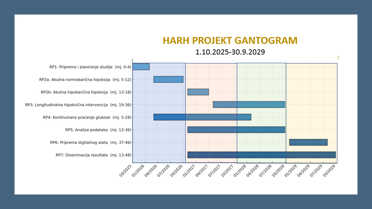 KAKO I KADA ĆEMO RADITI